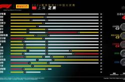 极速赛车世界-2024赛季F1中国大奖赛：维斯塔潘再显雄风