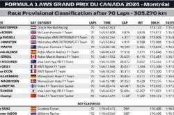 极速赛车世界-法拉利车队在加拿大站双车退赛，再次令人失望