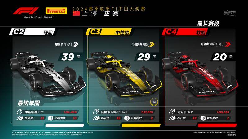 维斯塔潘:F1｜维斯塔潘再次主导比赛 北美赛事即将展开