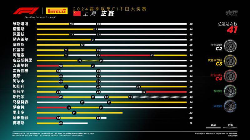 维斯塔潘:F1｜维斯塔潘再次主导比赛 北美赛事即将展开