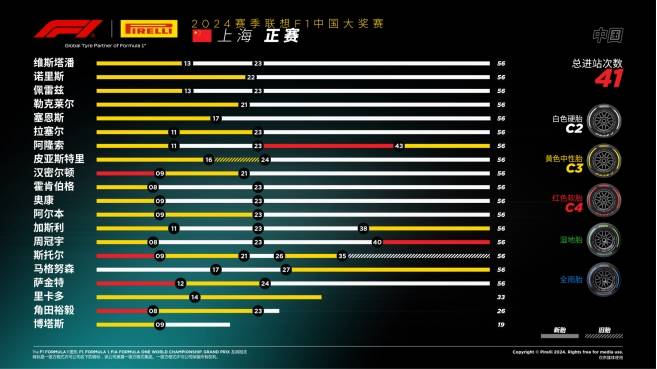 维斯塔潘:2024赛季F1中国大奖赛：维斯塔潘再显雄风