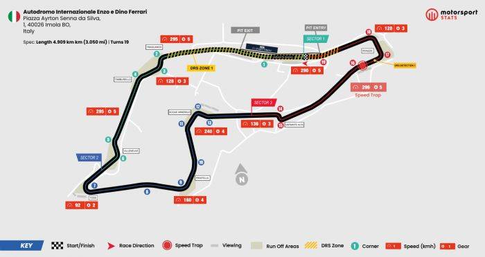 勒克莱尔:F1伊莫拉站：法拉利主场战不容有失勒克莱尔，勒克莱尔迎重大利好！