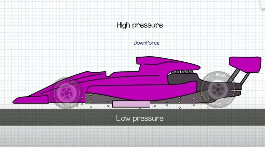 F1赛车:早读 | 从飞机起飞后的“脏气流”说起F1赛车，是什么将F1赛车牢牢“吸”在赛道上？